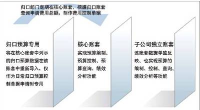 青州卷烟厂_深圳卷烟厂收入