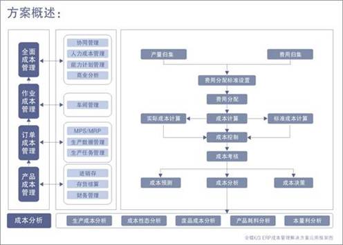 erp软件_erp软件销售收入核算(3)