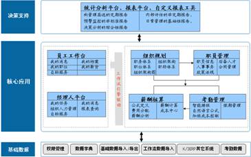 金蝶软件操作流程图_金蝶软件公司员工收入