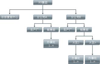 ҵ񳡾