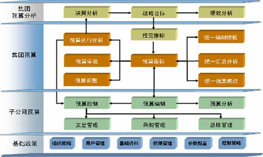 erp软件_erp软件销售收入核算(2)
