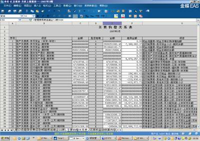 资产管理(固定资产)+固定资产共有300多类