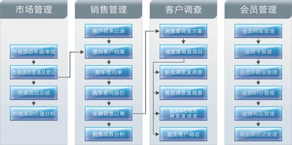erp软件_erp软件销售收入核算(2)