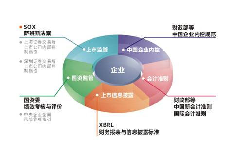 金蝶软件操作流程图_金蝶软件公司员工收入(3)